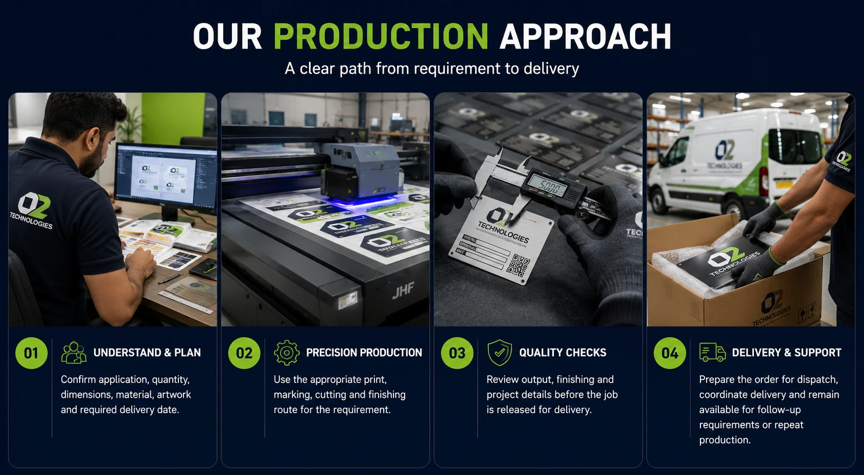 O2 Technologies production approach: Understand and Plan, Precision Production, Quality Checks, Delivery and Support